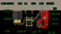 空气悬挂的舒适安全和操控评测