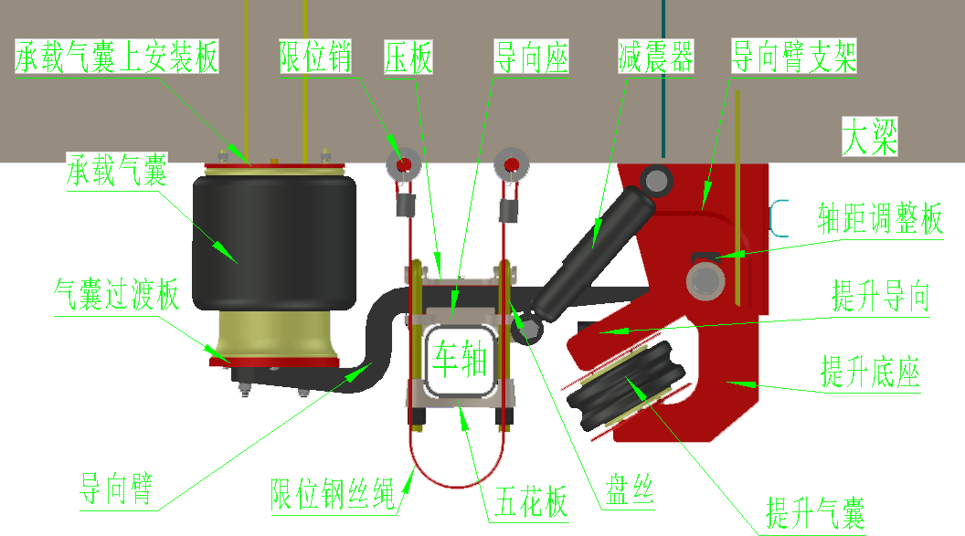 空气悬挂气囊无气的或气囊皱褶原因及解决方法